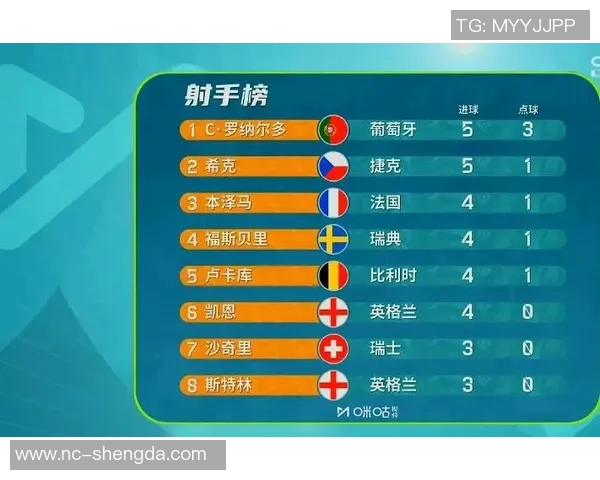 欧洲杯冲击金球奖？数据全面对比分析