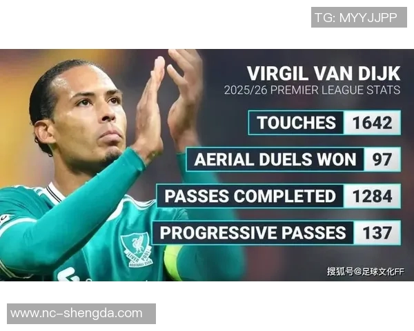 英超联赛球员传控数据及比赛表现